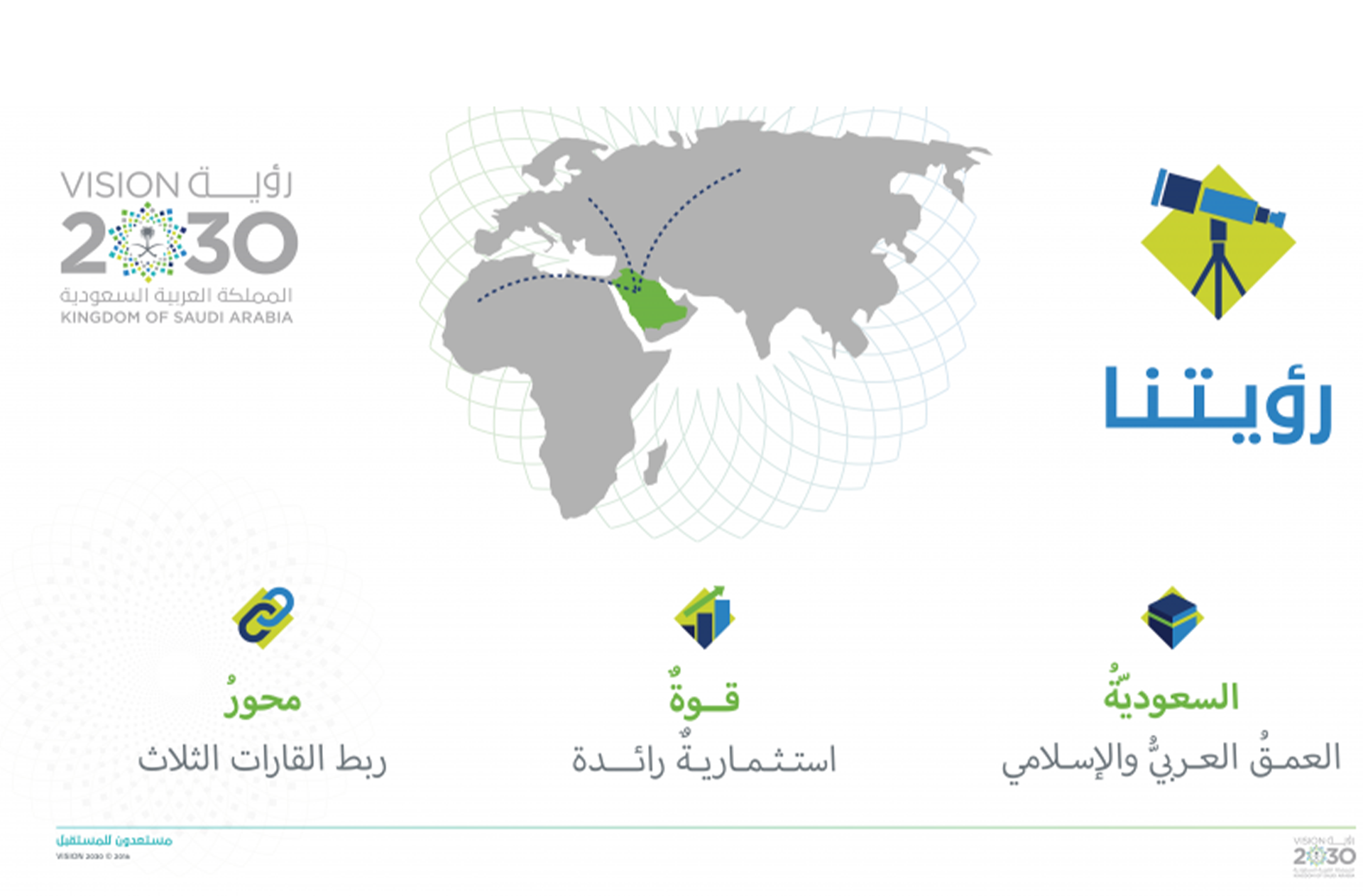 المشاركة في تحقيق رؤية 2030